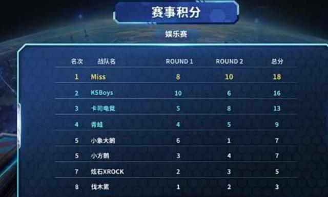 记者：张琳芃大概率还要再坚守一年，发挥老队员传帮带